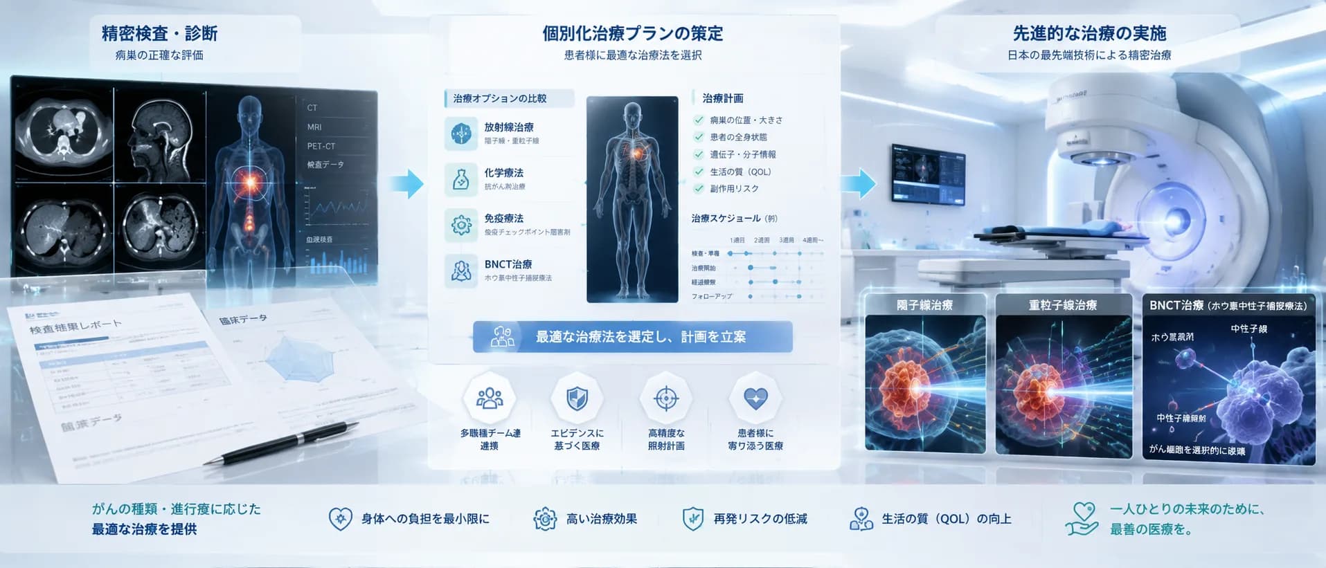 診療